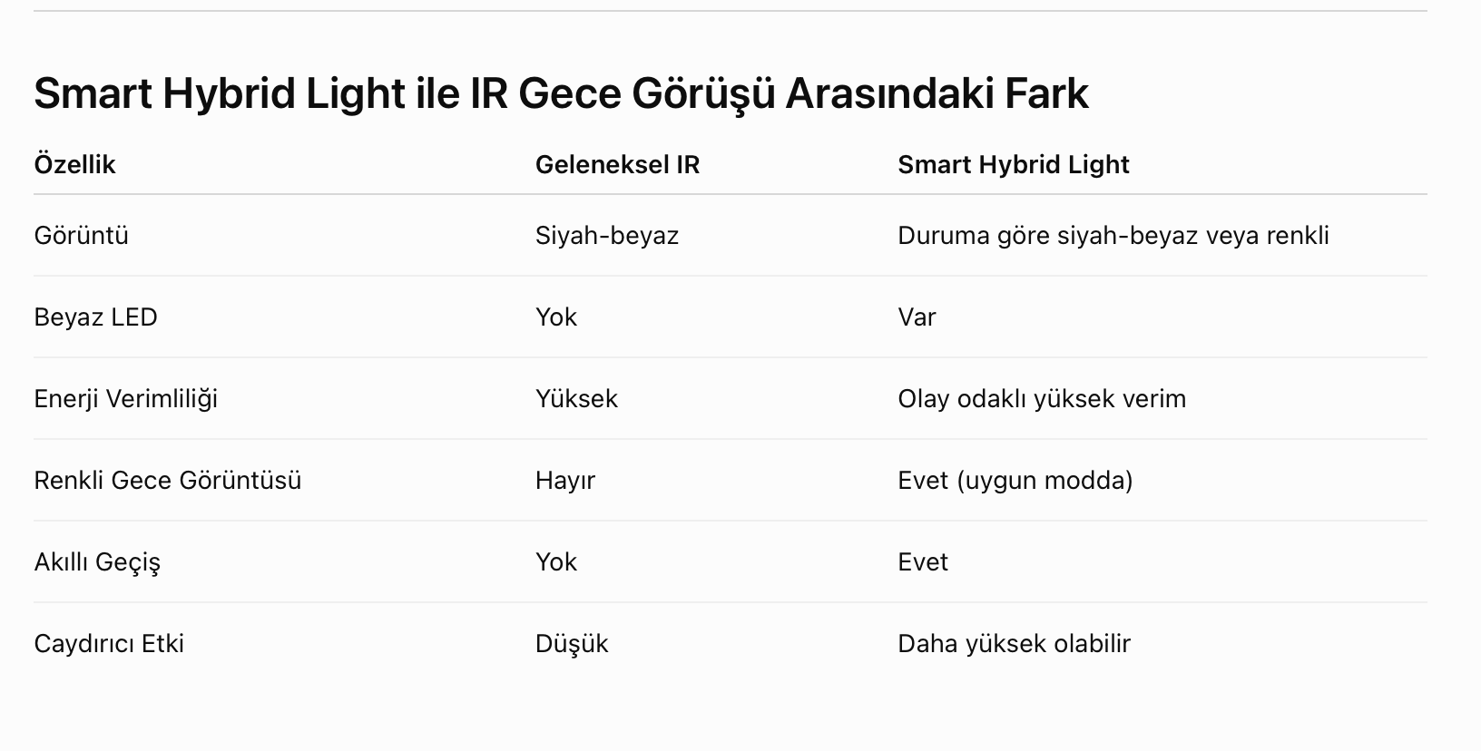 smart hibrit.png